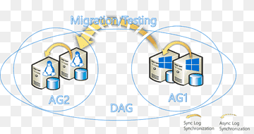 Logotip del servidor SQL, enviament de registres, base de dades, Linuxha, Microsoft SQL Server, registre de transaccions, alta disponibilitat, servidors informàtics, àrea, disponibilitat, còpia de seguretat png thumbnail
