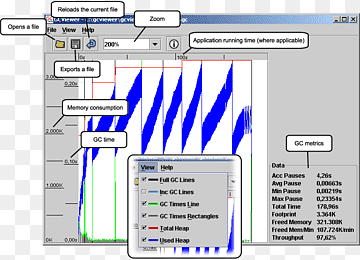 Tekst til affaldssamling, hukommelseslækage, computerdatalagring, Java Virtual Machine, computerhukommelse, Java-ydeevne, computerprogram, logfil, software, diagram, areal, computer datalagring, computerhukommelse png thumbnail