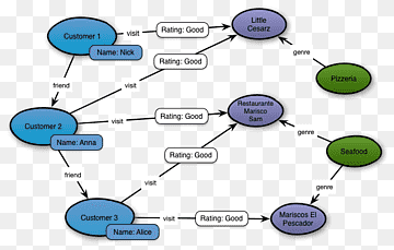 Big Data, Amazon Dynamodb, Amazon Web Services, Cloud Computing, Base de dades, Apache Hadoop, Diagrama, Informàtica sense servidor, amazon Dynamodb, Serveis web amazon, Analítica png thumbnail